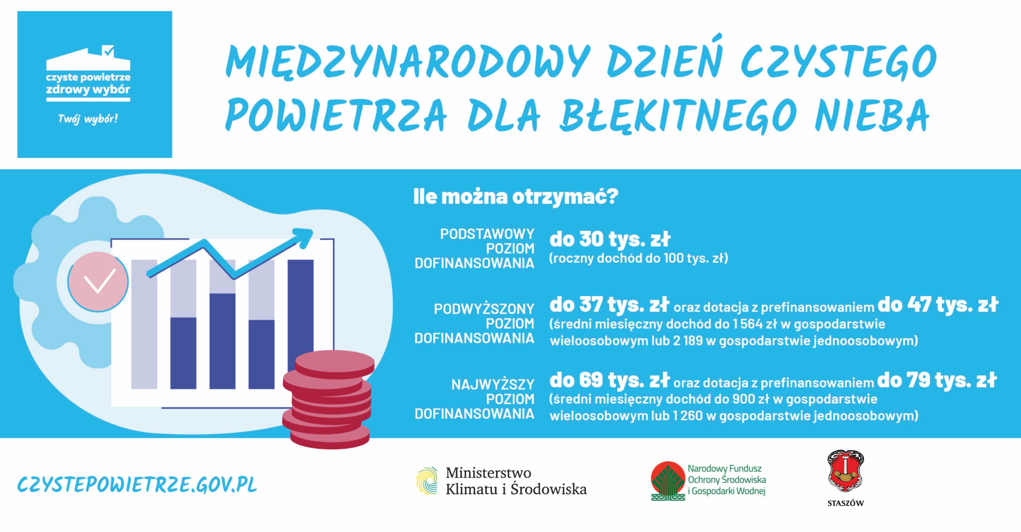 Międzynarodowy Dzień Czystego Powietrza